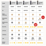 Photo PLUS Prestige SP